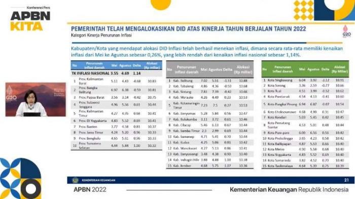 Konferensi Pers APBN KiTa.