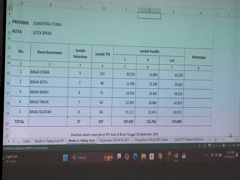 Rekapitulasi DPT Pilkada Binjai 2024
